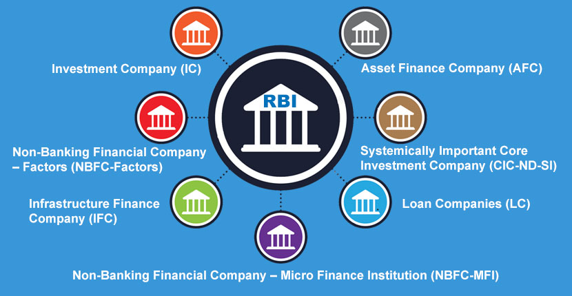 Nonbank Financial Institutions All You Need to Know