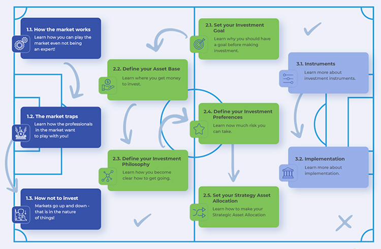 Unlocking the Canvas Investment Details the Keystone Investors Club