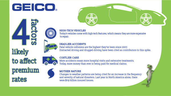 GEICO Car Insurance: Complete Details and Benefits